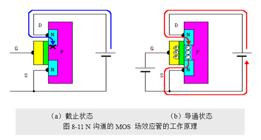 場效應(yīng)管，使用優(yōu)勢