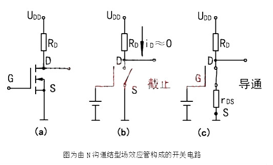 場(chǎng)效應(yīng)管怎么導(dǎo)通  截止條件
